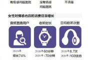《2020中国女性情感报告》：超八成女性遇到过情感困扰